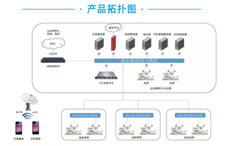 12345政務(wù)服務(wù)熱線(xiàn)系統(tǒng)設(shè)計(jì)與實(shí)現(xiàn) 計(jì)算機(jī)系統(tǒng)服務(wù)的實(shí)踐探索